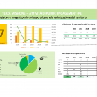 Public Engagemnt -sviluppo urbano e valorizzazione del territorio